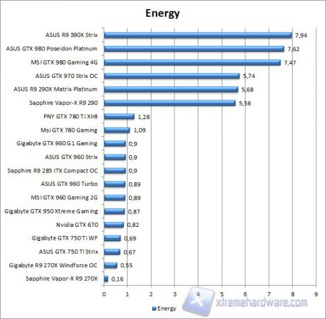 energy