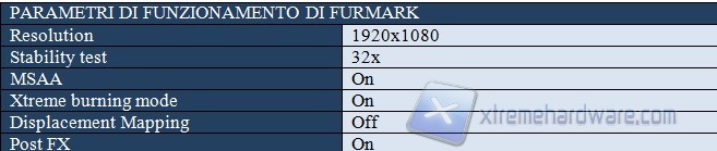 parametri2